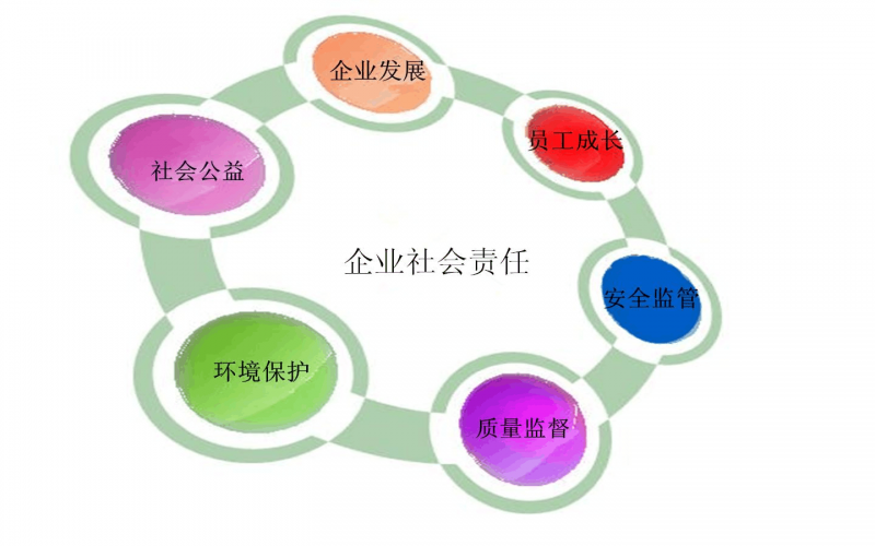 2024年度社會責任報告
