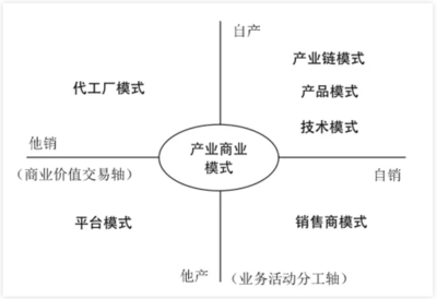 14首詩詞1200字講透企業(yè)管理,管理可以這么簡潔!【建議收藏】